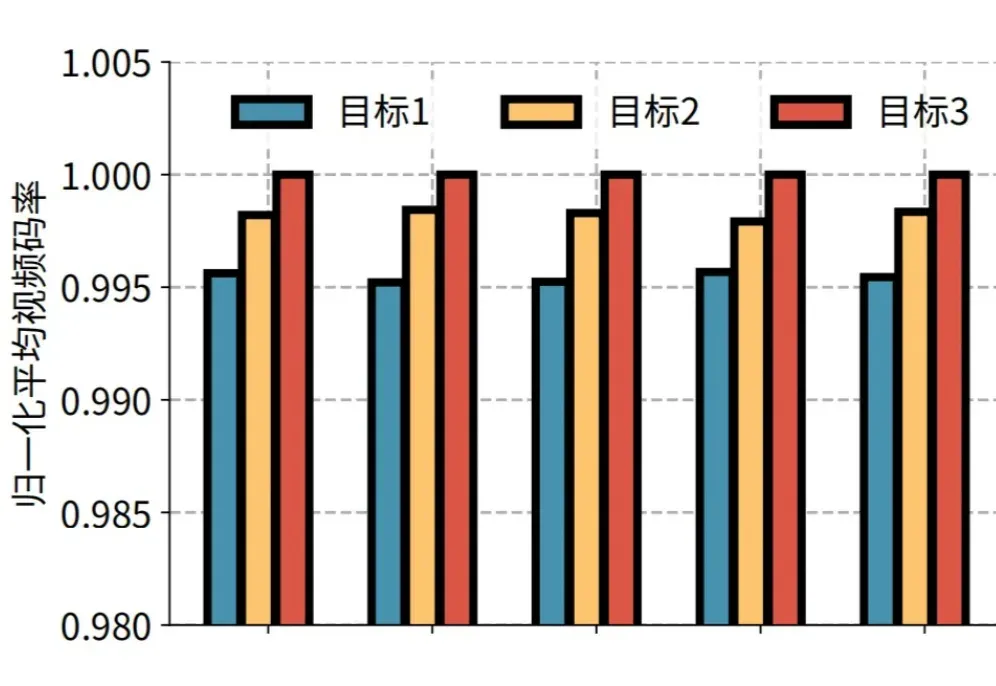 SIGCOMM 2025|重新定义个性化视频体验,快手与清华联合提出灵犀系统