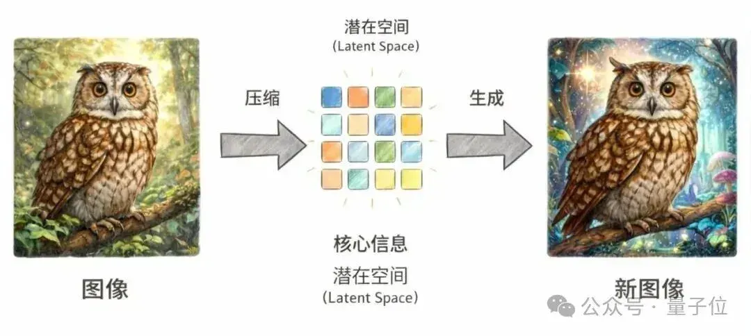 MiniMax海螺视频团队首次开源：Tokenizer也具备明确的Scaling Law
