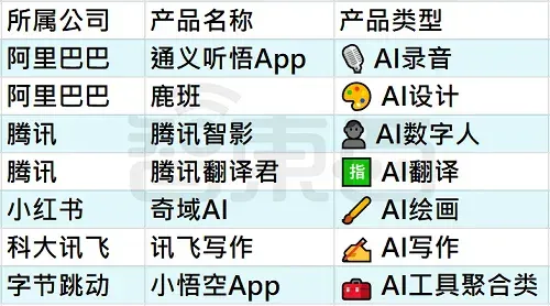 25个火过的国产AI应用，凉了