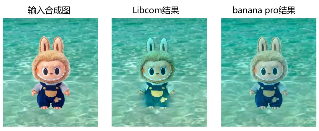 与Banana Pro过过招，国产Libcom图像合成工作台开启Labubu漫游记