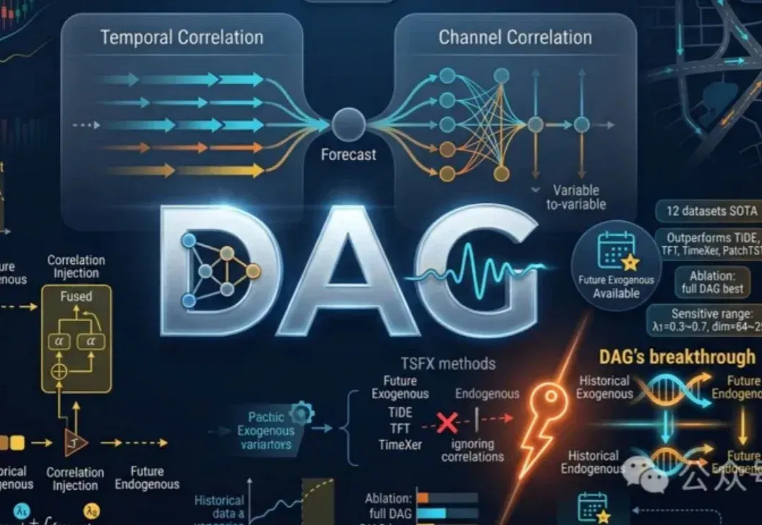 DAG革新时间序列预测，代码、数据、排行榜全开源 | ICML'26