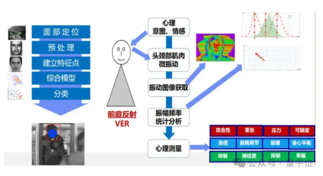 行啊AI PC！现在都能隔空测血压、检测皮肤了