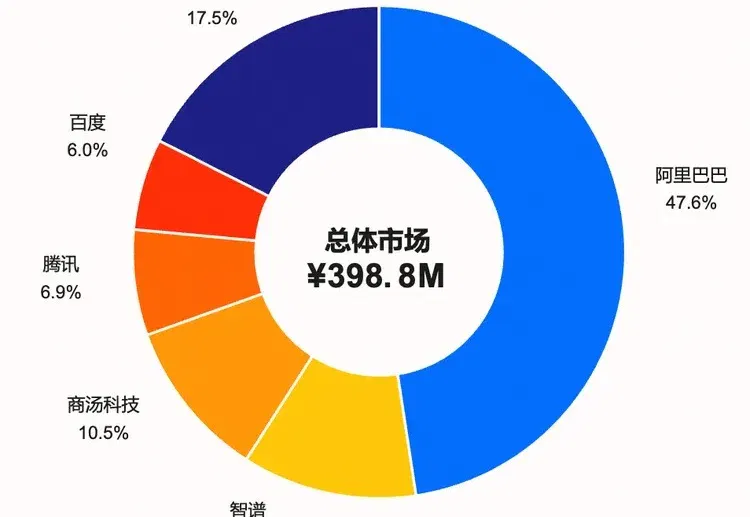 47.6％，阿里Qoder拿到了比跑分更硬的成绩