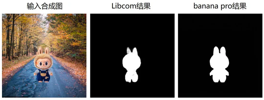 与Banana Pro过过招，国产Libcom图像合成工作台开启Labubu漫游记
