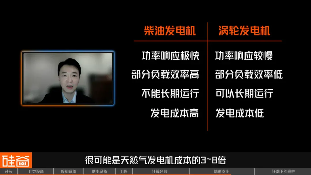 AI最烧钱的战场：数据中心的真实账单