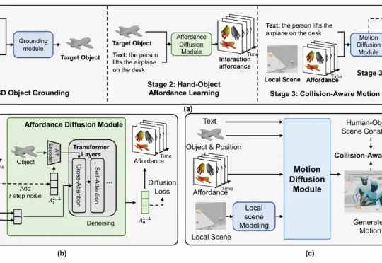 ACMMM 2025 | 北大团队提出 InteractMove：3D场景中人与可移动物体交互动作生成新框架