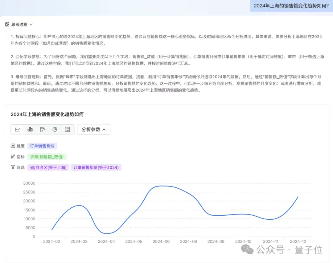 京东AI一揽子开源！超多核心项目全开源，GitHub万star项目也有新进展了