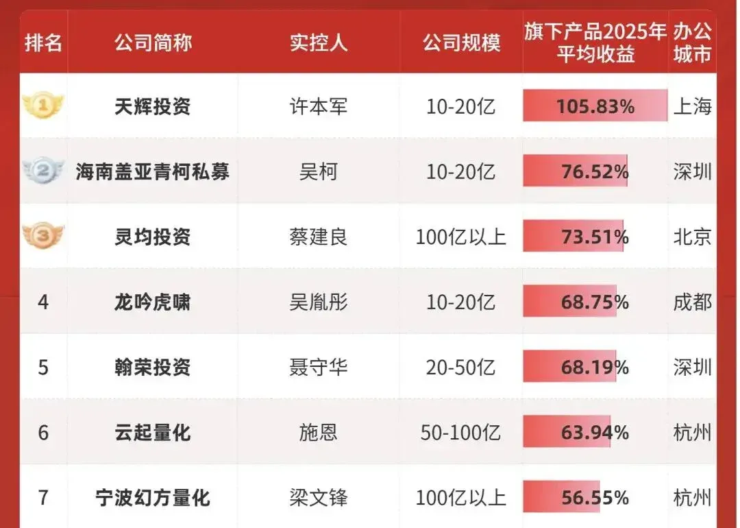 DeepSeek R1发布一年了，不卷功能、不融资、不着急，凭什么「硬控」硅谷