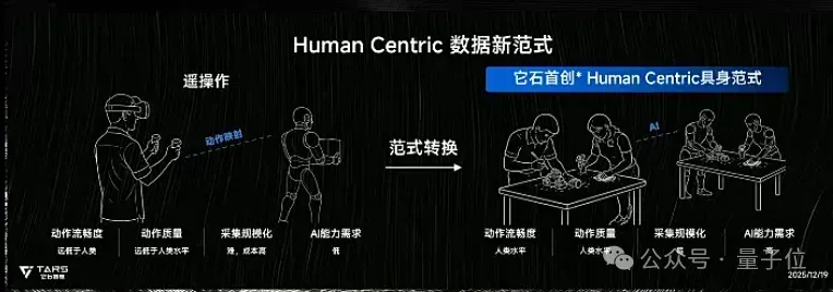 1年融资17亿的具身智能明星，首秀绣了个logo