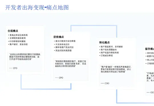 想挣全球用户的钱，比想象中得更复杂 | AI产品海外收款避坑指南