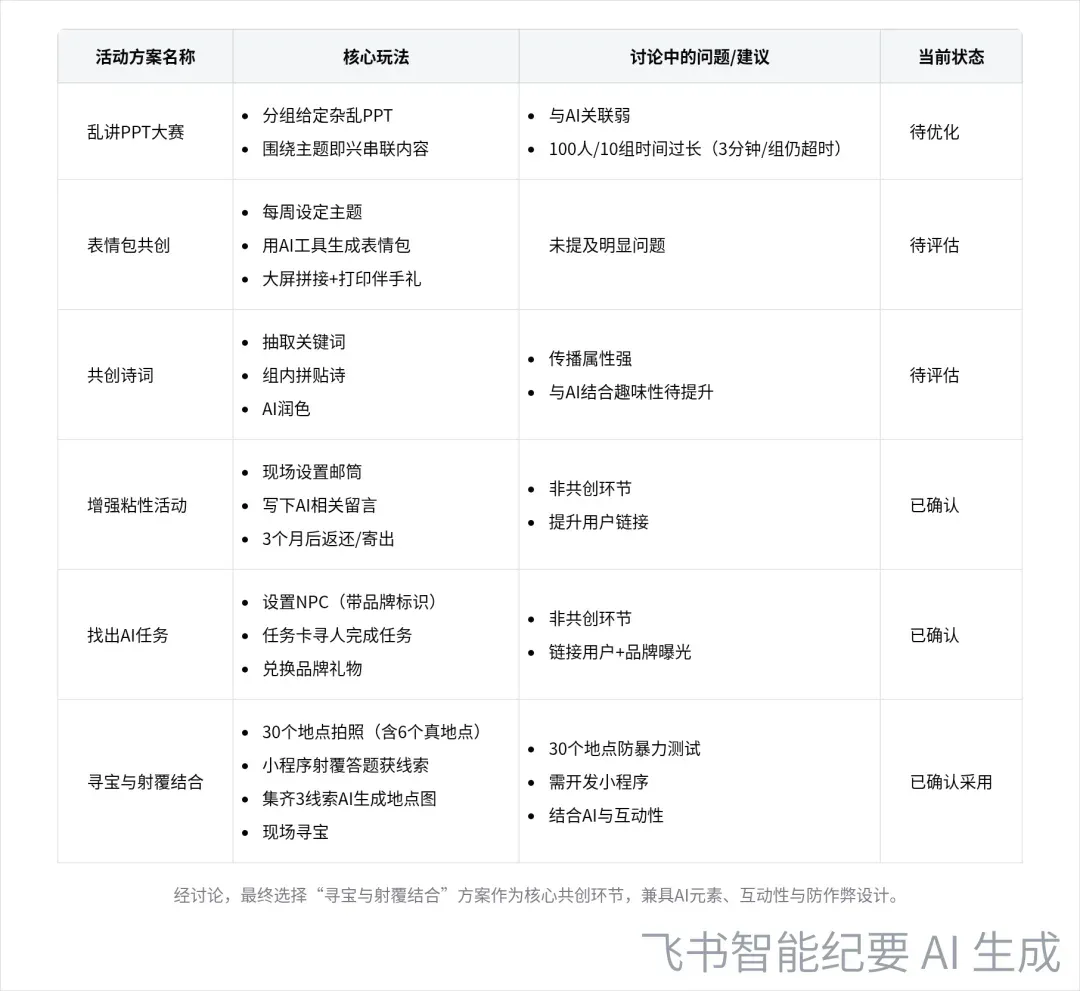 给大家看看，2025年用AI开会的新姿势。
