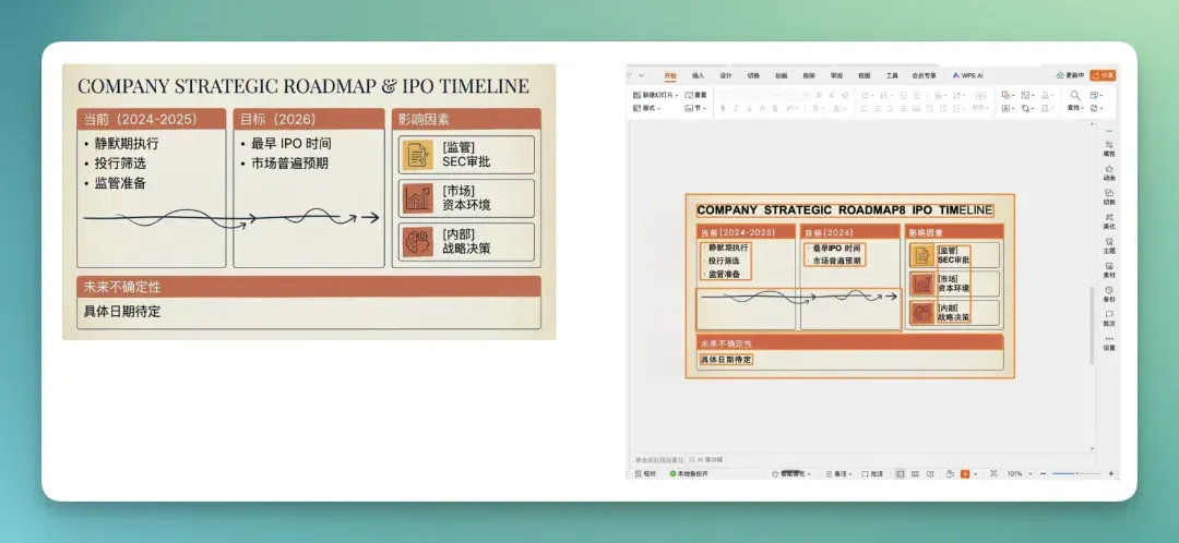 一张 AI 生图,和一份能交付的 PPT 之间,差了什么?