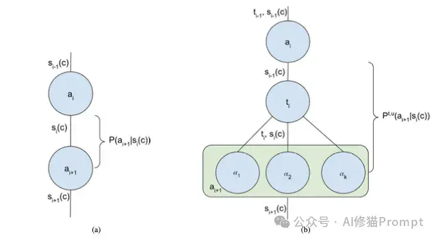 Prompt、Context engineering 又向前进化了，3个关键维度+5个具体杠杆 ｜谷歌