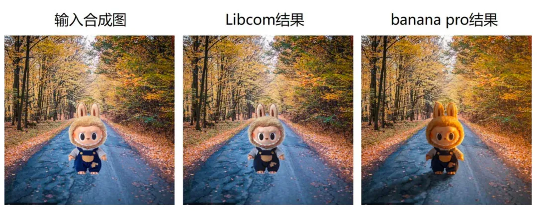 与Banana Pro过过招，国产Libcom图像合成工作台开启Labubu漫游记