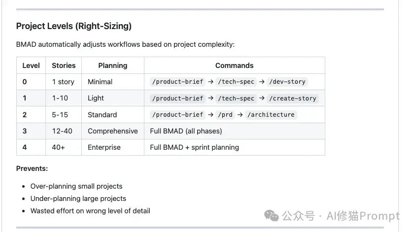 敏捷开发「BMAD」也推出了Agent Skills，CC直接用｜ 斩获2.6万star