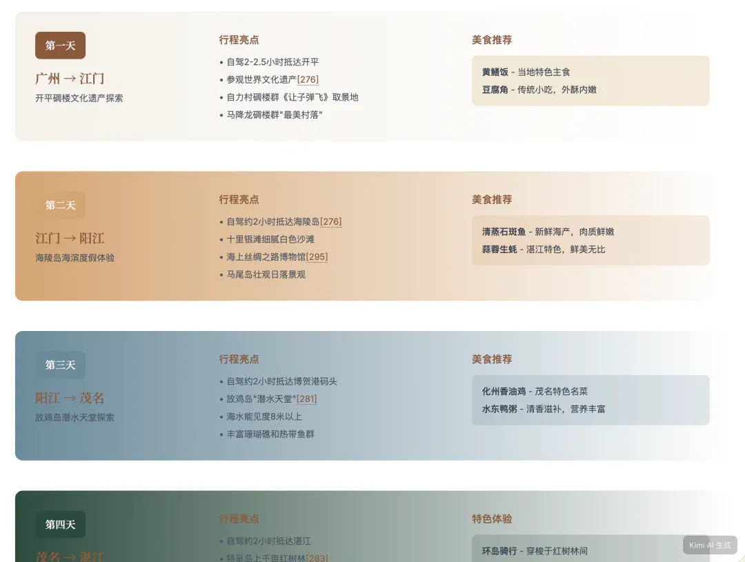 我让 Kimi 的新 Agent 给我做国庆攻略，跟着 AI 旅游会踩雷吗？