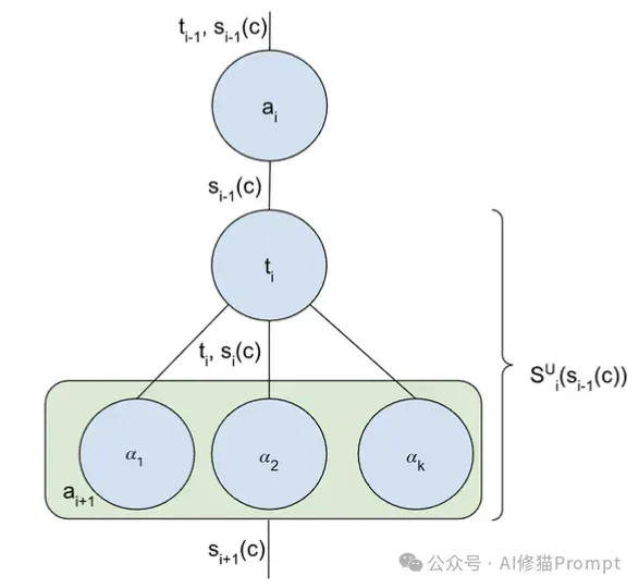 Prompt、Context engineering 又向前进化了，3个关键维度+5个具体杠杆 ｜谷歌
