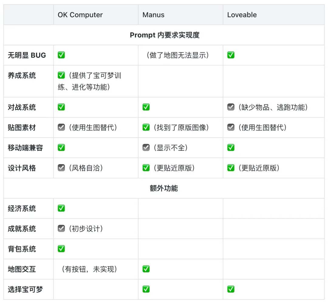 面对 Agent 红海，依旧有惊喜｜Kimi OK Computer 实测