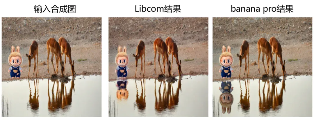 与Banana Pro过过招，国产Libcom图像合成工作台开启Labubu漫游记