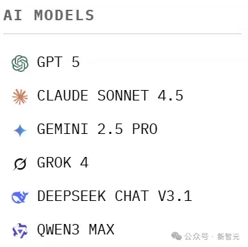 赚钱，DeepSeek果然第一！全球六大顶级AI实盘厮杀，人手1万刀开局