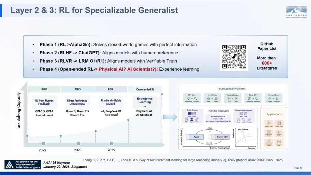 顶尖模型离“科学家”还差得远？AI4S亟待迈向2.0时代
