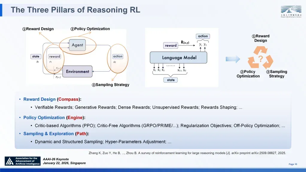 顶尖模型离“科学家”还差得远？AI4S亟待迈向2.0时代