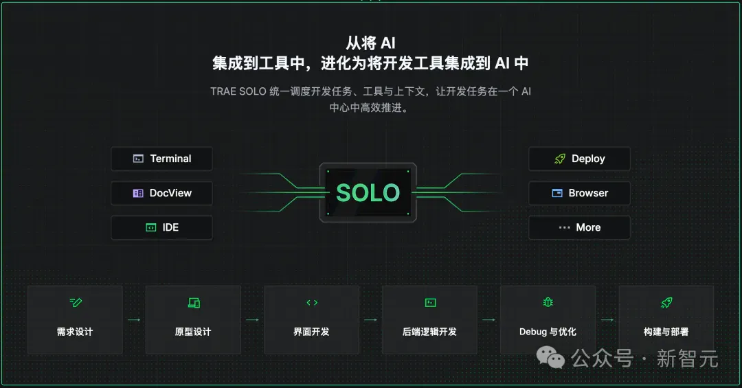 真香预警！TRAE SOLO中国版上线，全部功能免费