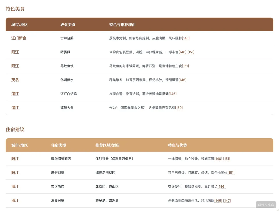 我让 Kimi 的新 Agent 给我做国庆攻略，跟着 AI 旅游会踩雷吗？