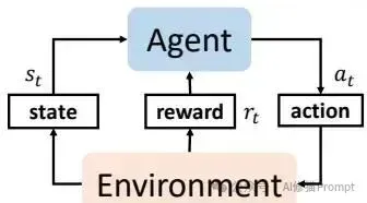 最新Agentic Search综述，RL让Agent自主检索，RAG逐渐成为过去式