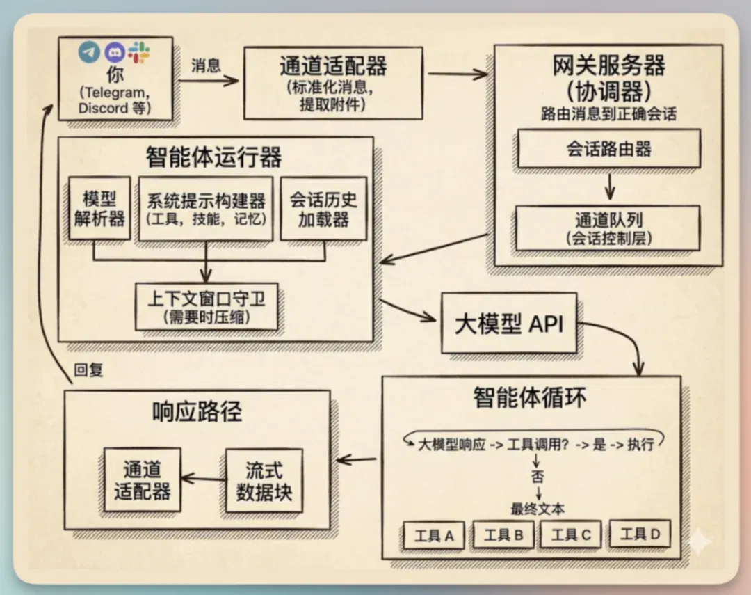 文章配图