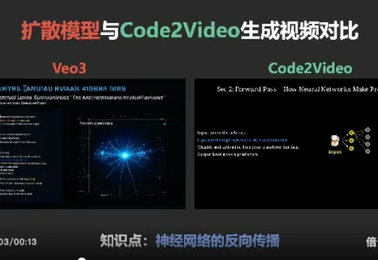Code2Video：代码驱动、智能体协同、精准可控的教学视频生成