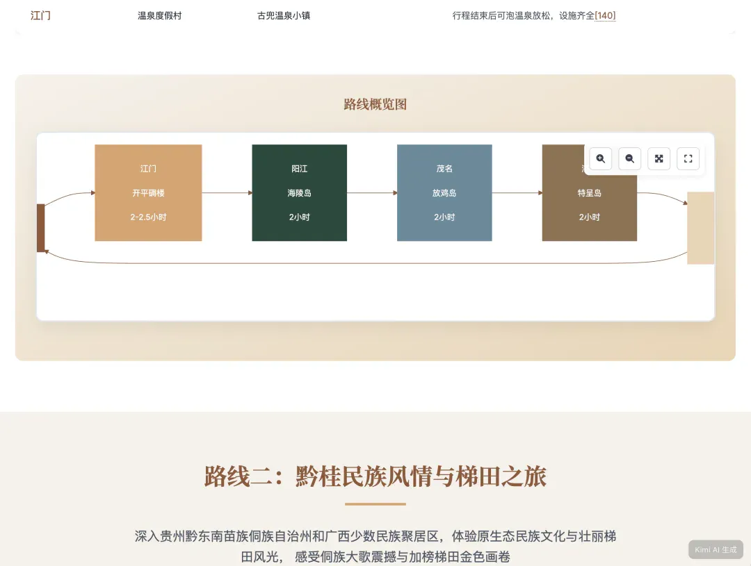 我让 Kimi 的新 Agent 给我做国庆攻略，跟着 AI 旅游会踩雷吗？