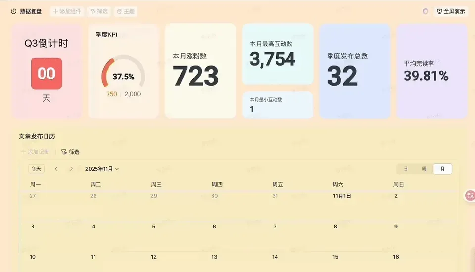 放弃n8n！飞书多维表格才是效率的神，确实太好用了～【附喂饭级教程】