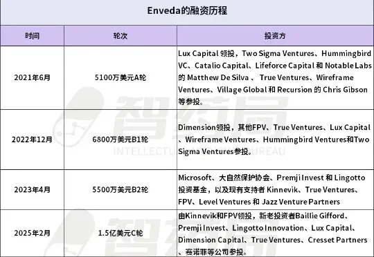AI制药诞生爽文男主！23万天崩开局，5年后估值破10亿，微软、赛诺菲抢着投！