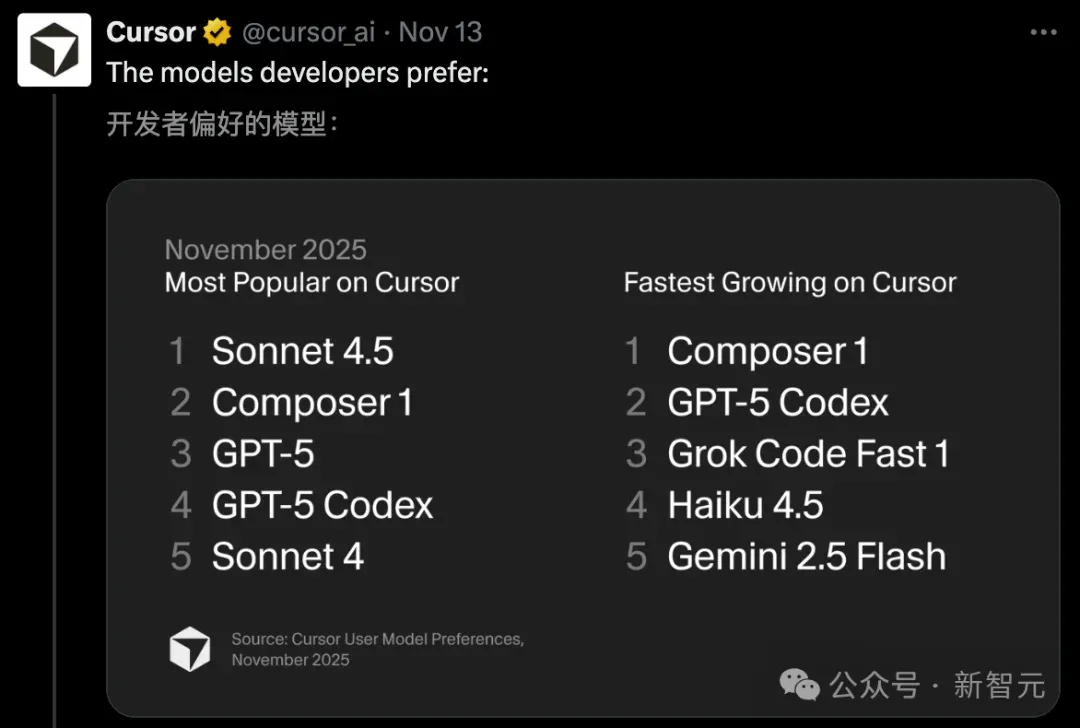 00后MIT辍学生，两年干出2000亿神话！英伟达谷歌抢投