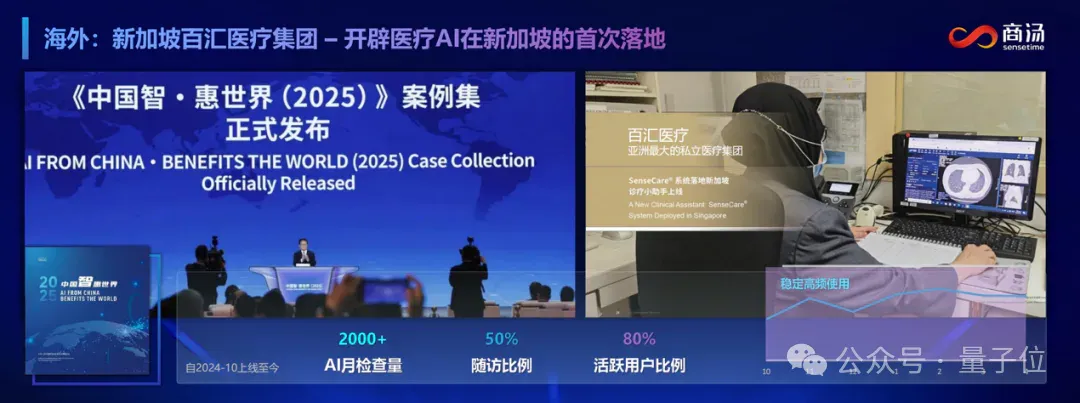 商汤分拆了一家AI医疗公司，半年融资10亿，剑指“医疗世界模型”