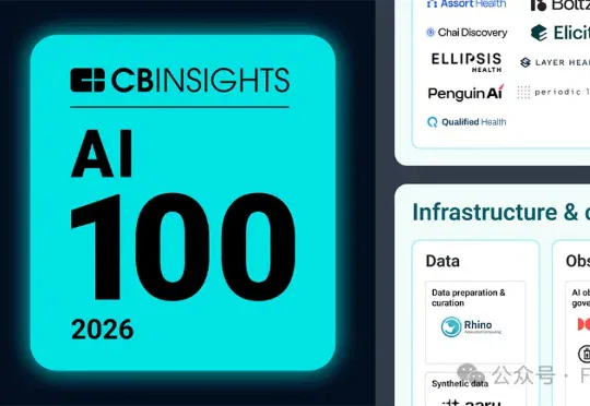 看完 CB Insights 选出的 100 家 AI 公司，我发现今年大家都在抢这三块生意