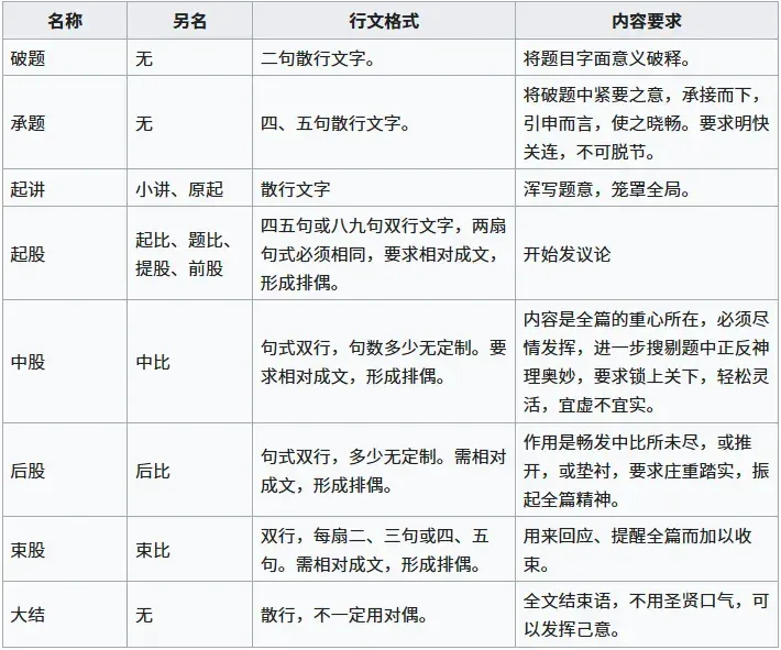 “不是...而是...”刷屏的一年,我读内容的快乐被AI偷走了。