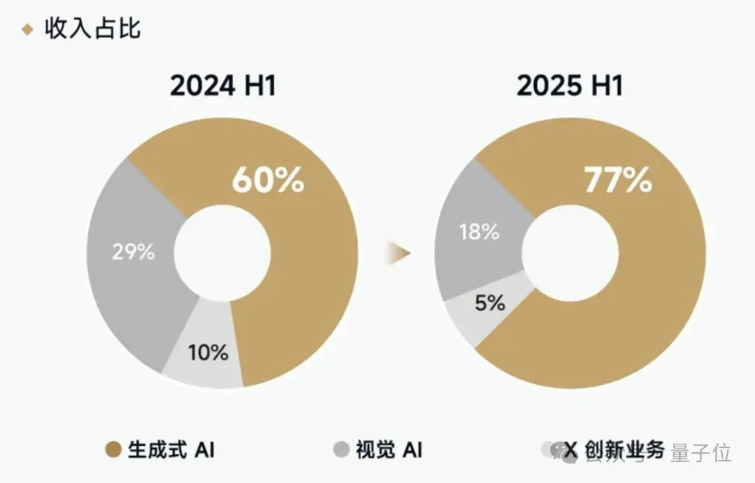 商汤分拆了一家AI医疗公司，半年融资10亿，剑指“医疗世界模型”