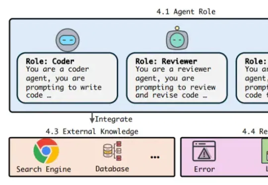ICML 2026 | 多智能体系统也能搭积木？Agent Primitives让MAS走向模块化复用