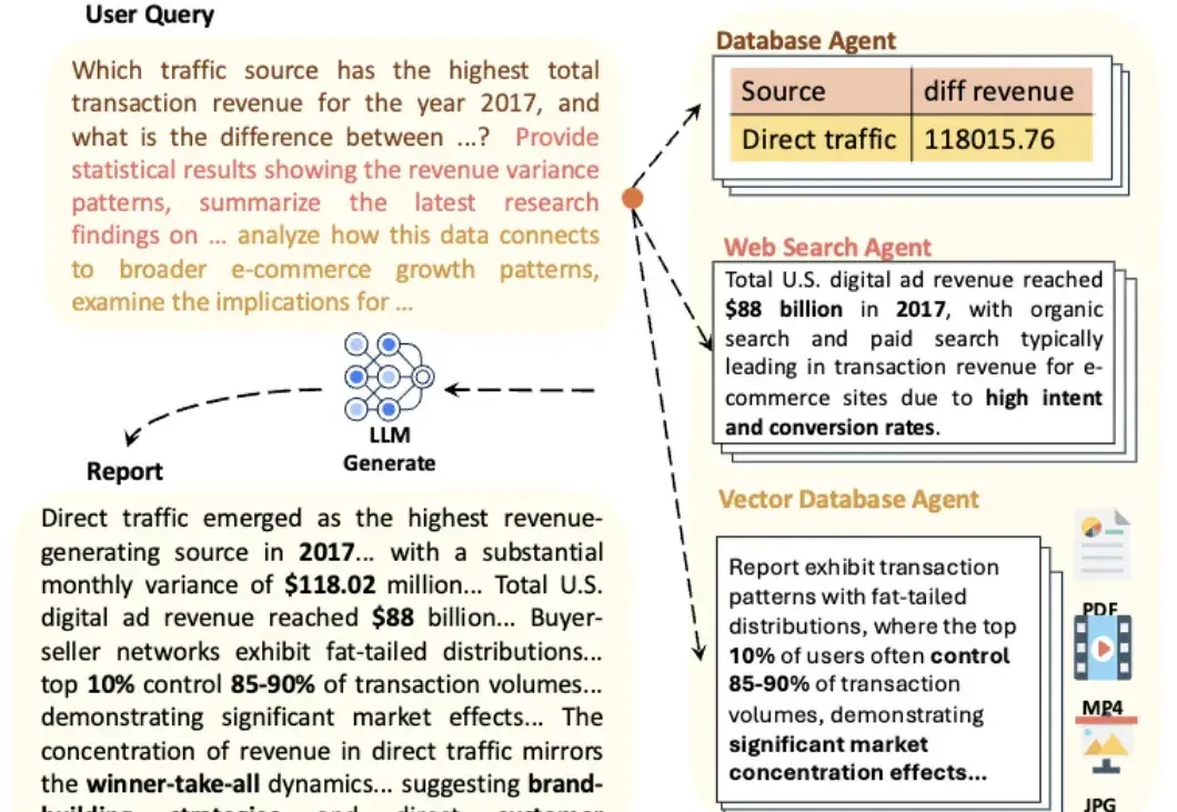 首个Data Agent基准测试来了！2007个测试任务将数据库、PDF、视频、音频异构数据源一网打尽