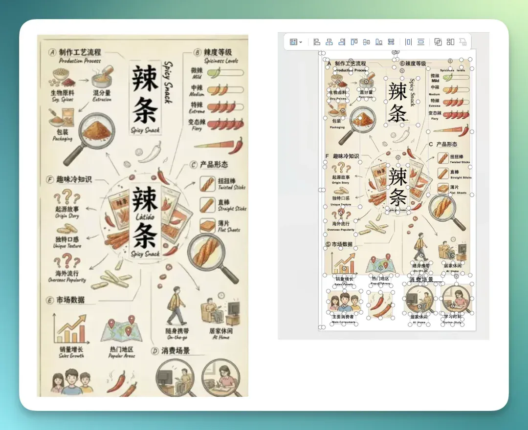 一张 AI 生图,和一份能交付的 PPT 之间,差了什么?