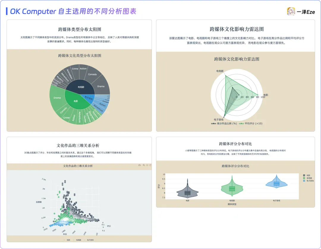 面对 Agent 红海，依旧有惊喜｜Kimi OK Computer 实测