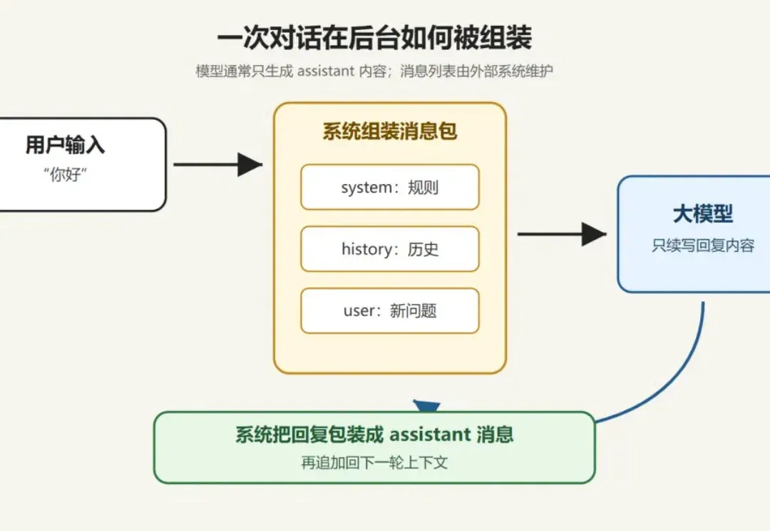 AI 用了这么久，这 6 件事你可能还没真懂