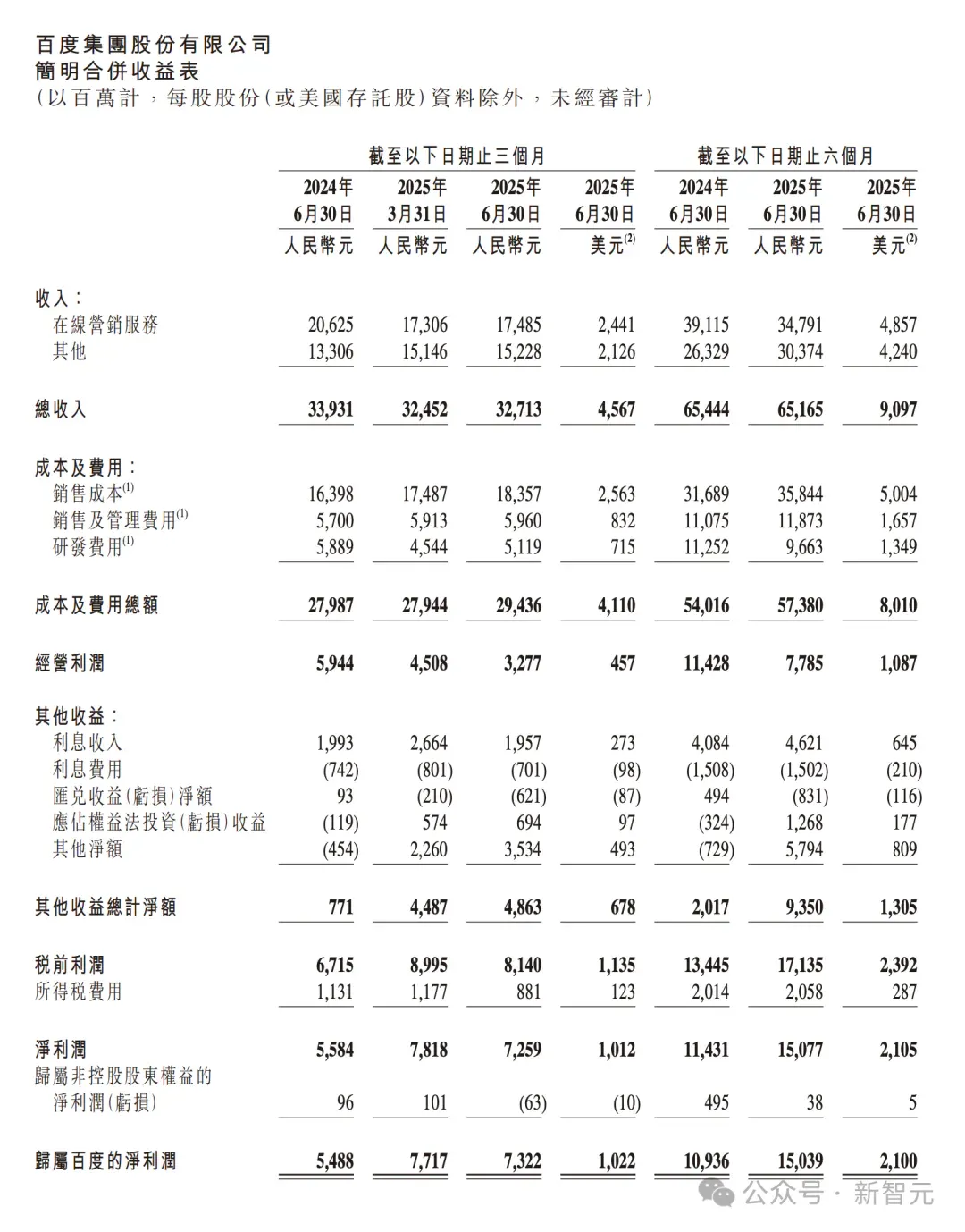 全球第一，最强OCR之神诞生！百度这个0.9B开源模型问鼎SOTA