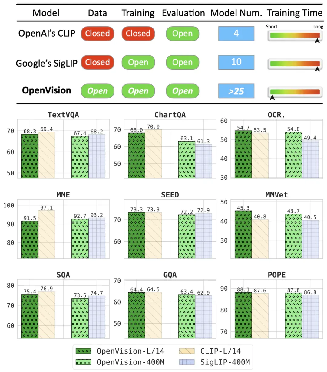 OpenVision 2：大道至简的生成式预训练视觉编码器