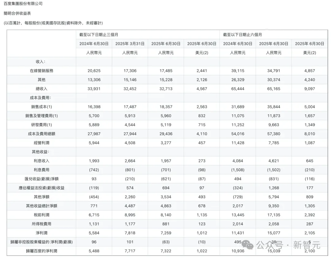 全球第一，最强OCR之神诞生！百度这个0.9B开源模型问鼎SOTA
