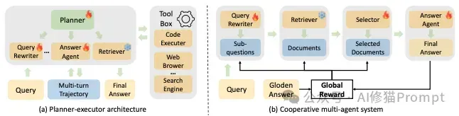 最新Agentic Search综述，RL让Agent自主检索，RAG逐渐成为过去式
