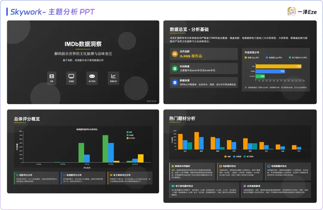 面对 Agent 红海，依旧有惊喜｜Kimi OK Computer 实测