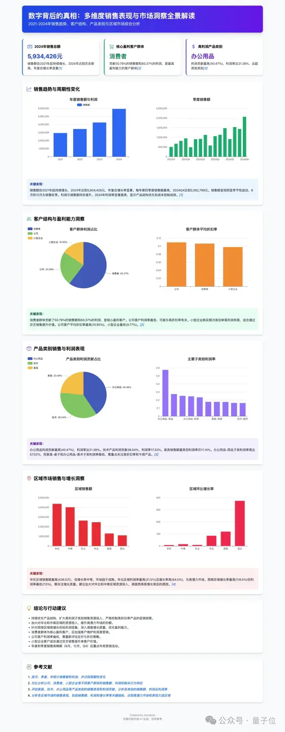 京东AI一揽子开源！超多核心项目全开源，GitHub万star项目也有新进展了
